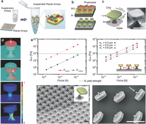 Suspended Planar-Array Chips for Molecular Multiplexing at the Microscale