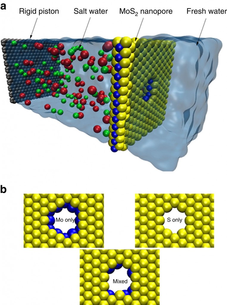 Water desalination with a single-layer MoS2 nanopore
