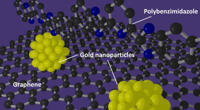A polybenzimidazole polymer supports the formation of gold nanoparticles with well-defined sizes on graphene