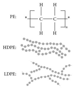 Differences Between LDPE and HDPE